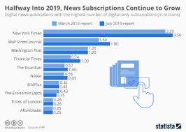 news subscriptions