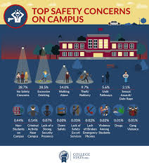 campus safety